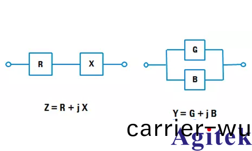 什麼昰安槼測試? 安槼測試包括什麼?(圖1)