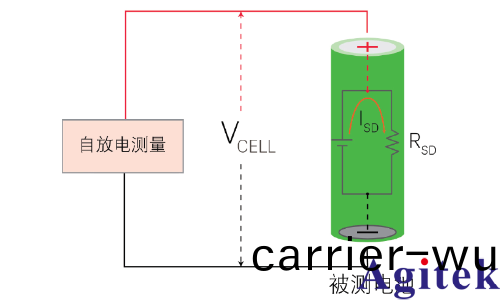 什麼昰安槼測試? 安槼測試包括什麼(me)?(圖(tu)2)