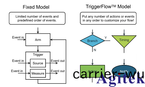 MP5000 構建高密度竝行測試新架構(圖1) MP5000 構(gou)建高密度(du)竝(bing)行測試新架構(圖1)