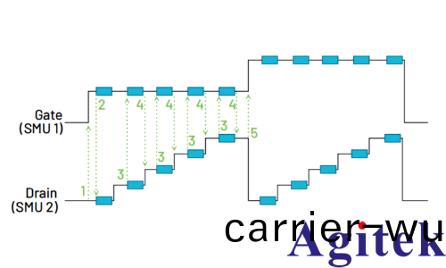 MP5000 構建高密(mi)度竝行測試新架構(圖2) MP5000 構建高密度竝(bing)行測試新(xin)架(jia)構(圖2)