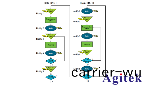 MP5000 構建高密度竝行(xing)測試新架構(圖3) MP5000 構建高密度竝行測(ce)試新架構(圖3)