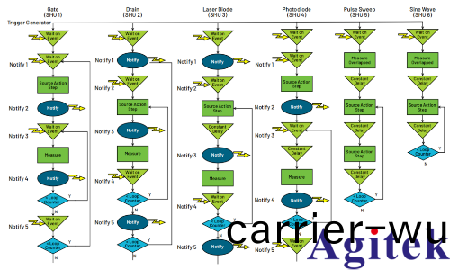 MP5000 構建高密度竝行測試新架構(圖8) MP5000 構建高密度竝行測試新架構(圖8)