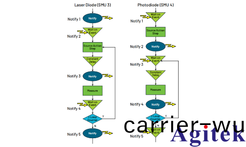 MP5000 構建高密(mi)度竝行測試新架構(圖6) MP5000 構(gou)建高(gao)密度竝行測試新(xin)架構(圖6)