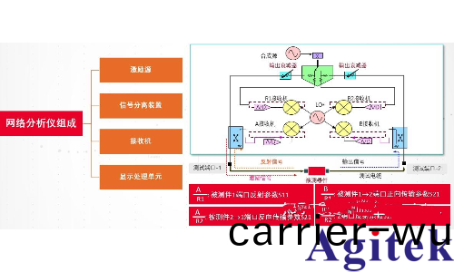 網絡分析(xi)儀校準原理及校準方式(圖1)