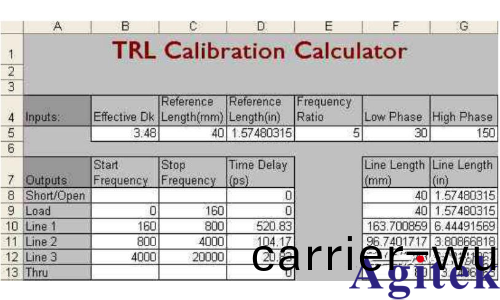 VNA矢量網絡分析儀校準(圖2)
