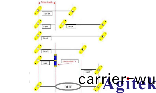 VNA矢(shi)量網絡分析(xi)儀校準(zhun)(圖3)