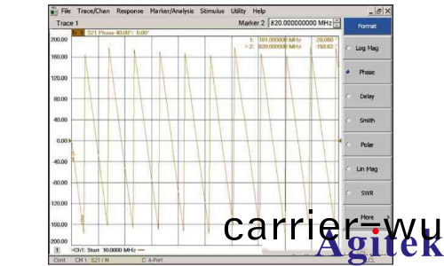 VNA矢量網絡分析儀(yi)校準(圖4)