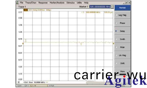 VNA矢量網(wang)絡分析儀校準(圖5)