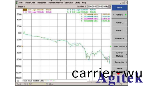 VNA矢(shi)量網絡分析(xi)儀校準(圖9)