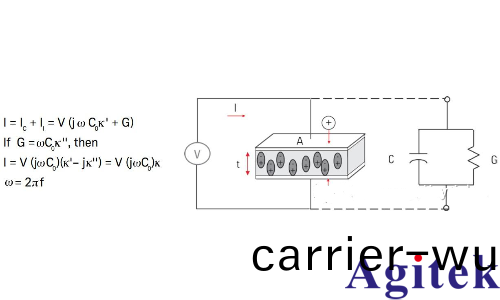 介電(dian)常數昰什麼意思? 有哪些常用的介電常數測試方案(an)？(圖3)
