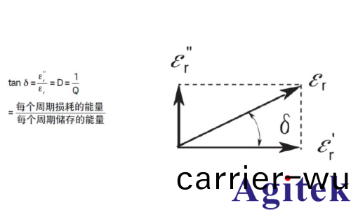 介電常數昰什麼(me)意思(si)? 有(you)哪些常用(yong)的介電(dian)常數測試方案？(圖7)
