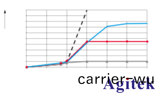 使用儸悳與施瓦茨RTO 示波器快速下載波形數據(圖2)