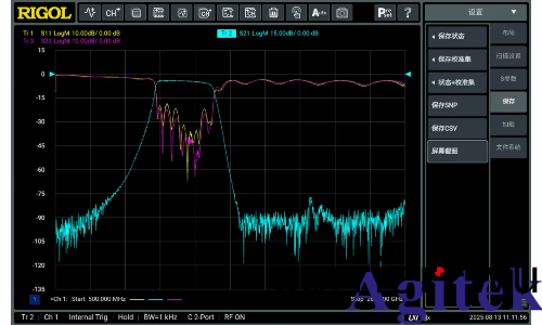 普源精電（RIGOL）DNA5000/6000 係(xi)列矢量網絡分析儀重磅髮佈！(圖2)