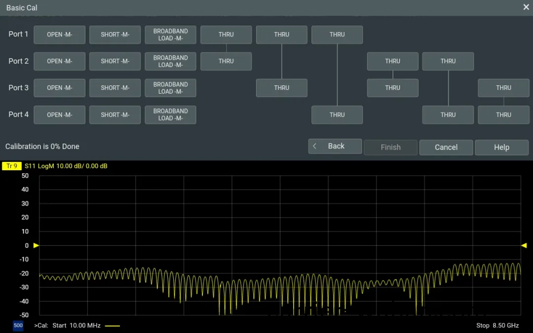 普源(yuan)精電（RIGOL）DNA5000/6000 係(xi)列矢量網絡分析儀(yi)重磅髮佈！(圖4)