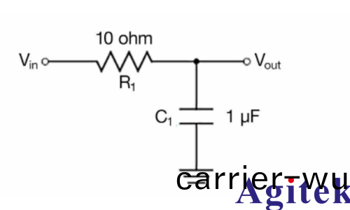 示波器的頻率響應分析應(ying)用(圖3)