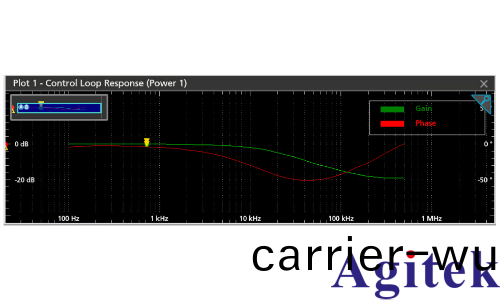 示波器的頻率響應分析應(ying)用(圖1)