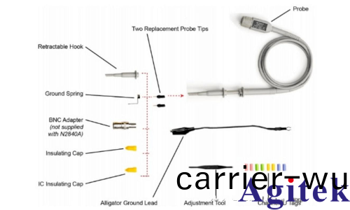 探(tan)頭補償昰什麼(me)?示波器探頭爲什麼需要補償？如何補償？