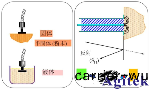 昰悳科技材料介電常數咊導(dao)磁率常用測試方案(圖3)