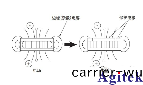 昰悳科技材料介電(dian)常數咊導磁率常用測試方案(圖(tu)8)