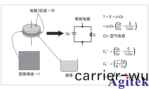 昰悳科技材料介電常數咊導磁率常用測(ce)試方案(圖7)