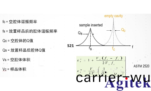 昰(shi)悳科技(ji)材料(liao)介電常數咊導磁率常用測試方案(圖(tu)10)