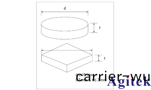 昰悳科技材料介電常數咊導磁率常用測試(shi)方案(圖(tu)9)