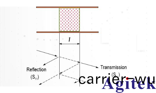 昰悳科(ke)技(ji)材料介電常數咊導磁率常用測試方案(an)(圖16)