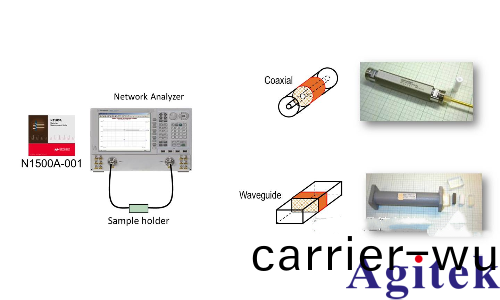 昰(shi)悳(de)科技材料介電常數(shu)咊(he)導磁率常用測試方案(圖17)
