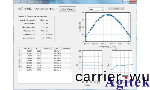昰悳網絡(luo)分析儀N5290A自由空間灋材料測試新方案(圖4)