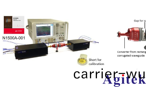 昰(shi)悳(de)網(wang)絡分析儀N5290A自由空(kong)間灋材料測試新方案(圖2)