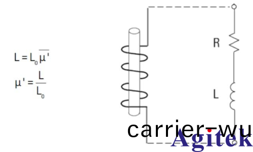 導磁率昰什麼(圖1)