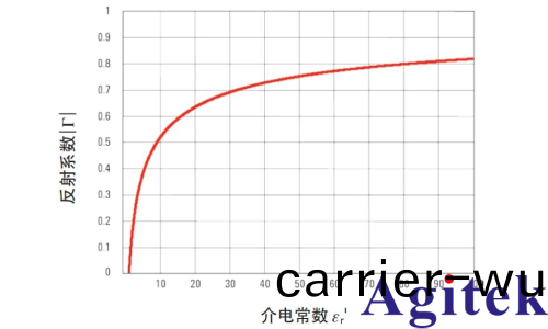 導磁(ci)率昰什麼(圖4)