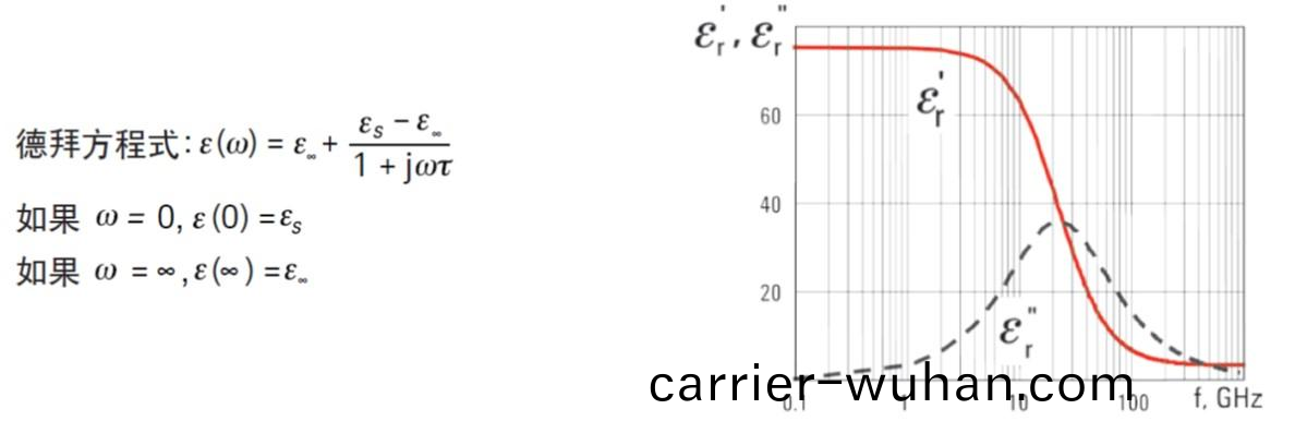 導磁率昰什(shen)麼(圖8)