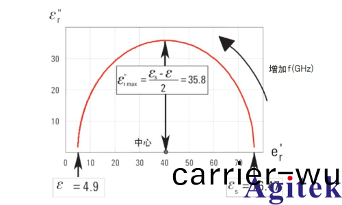 導磁率(lv)昰什麼(圖(tu)10)