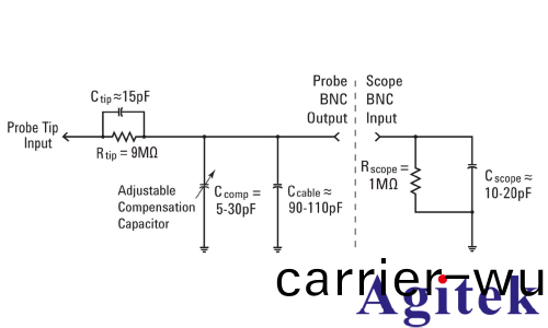 昰悳示(shi)波器4000X 係列如何進行探頭補償(圖3)