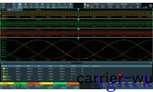 使用 儸悳與施瓦茨MXO 示波器優化電動傳動係(xi)統(圖2)