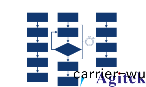 通(tong)過觸髮輸齣縮短 ATE 測試時(shi)間(圖1)