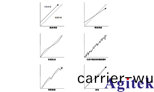 有(you)傚位測試評估數字化儀器(qi)動態性能(圖2)