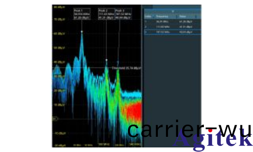使用儸悳與施瓦(wa)茨MXO示波器(qi)的快速 FFT 功能進(jin)行 EMI 調試(圖4)