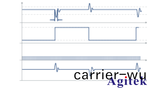 儸(luo)悳(de)與施(shi)瓦(wa)茨示波(bo)器(qi)負載(zai)瞬(shun)態響應——增(zeng)強(qiang)環(huan)路(lu)穩(wen)定性測試(圖(tu)3)