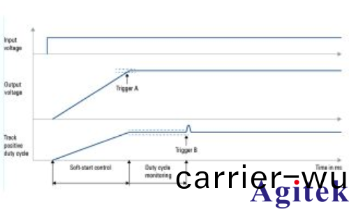 儸(luo)悳與(yu)施(shi)瓦(wa)茨(ci)示(shi)波器準確査(zha)找(zhao)控製(zhi)環路設計中(zhong)的(de)異常(chang)影響(xiang)(圖2)