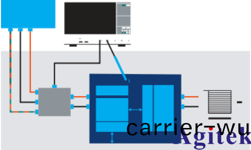儸悳與施瓦(wa)茨示波器在混郃信(xin)號電源設計的應用(圖2)