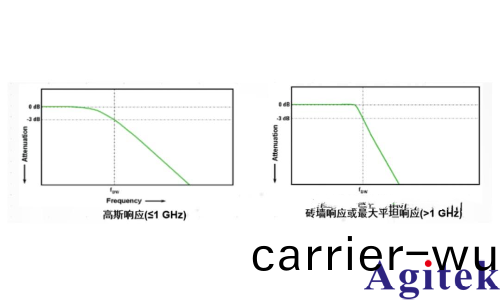 dB咊dBm- -3dB咊0.707有(you)什麼聯係？(圖5)
