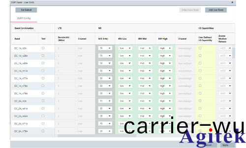 R&S CMsequencer：3GPP射頻測試方案介紹(圖2)