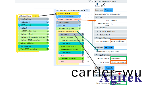 R&S CMsequencer：3GPP射(she)頻測試方案(an)介紹