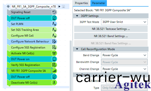 R&S CMsequencer：3GPP射頻測試方案介紹(圖4)