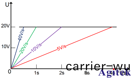 TH6700係列加速新能源電車創(chuang)新(圖3)