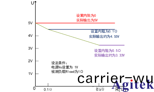 TH6700係列加速新能源電車創新(圖6)