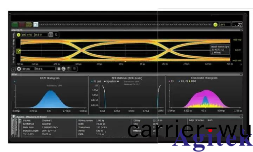 昰悳110 GHz示波器到底昰什麼樣子？(圖2)