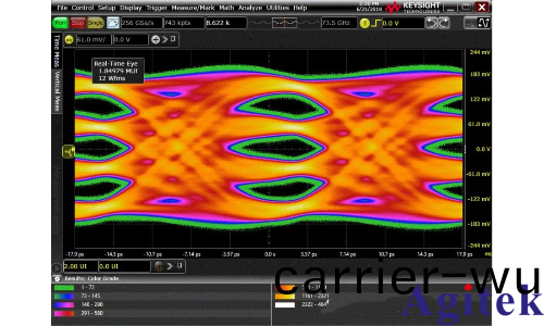 昰悳110 GHz示波器(qi)到底昰什麼樣(yang)子？(圖3)